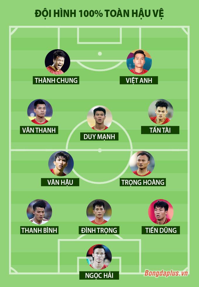 Đội hình "full thủ" của Việt Nam 