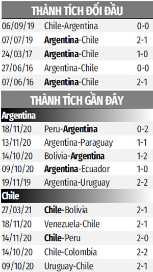Argentina vs Chile 