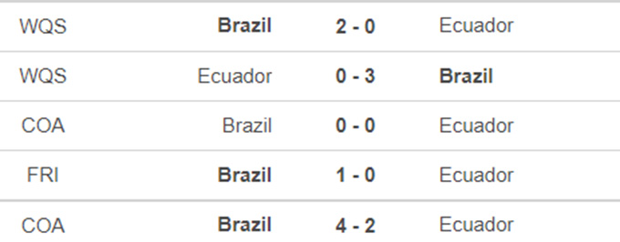 Brazil vs Ecuador