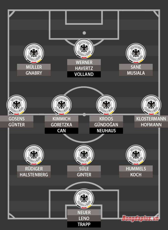 ĐT Đức tại EURO 2020