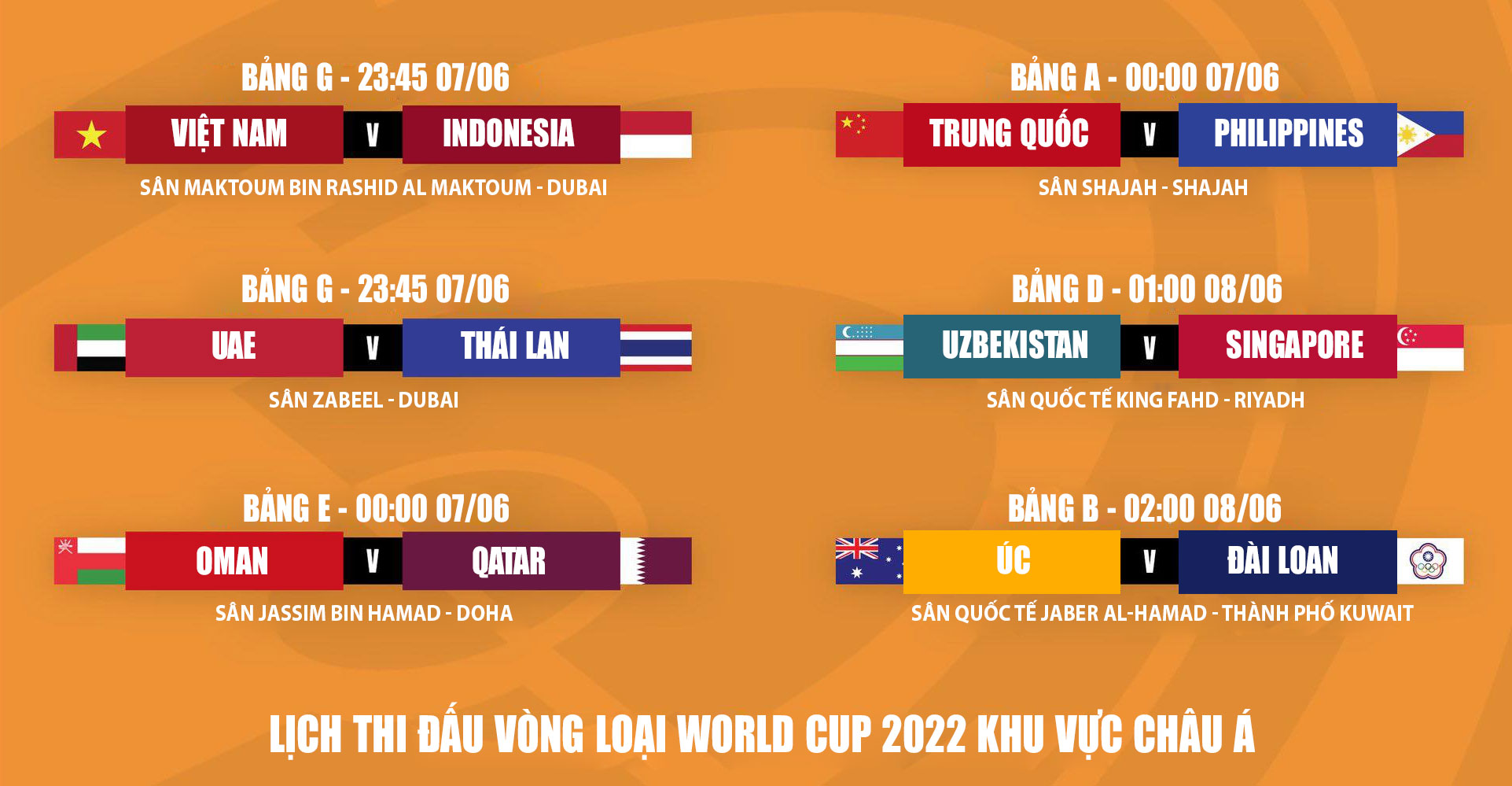 World Cup 2022 Lịch Thi Đấu Bóng Đá - Kết quả vòng loại World Cup. Lịch