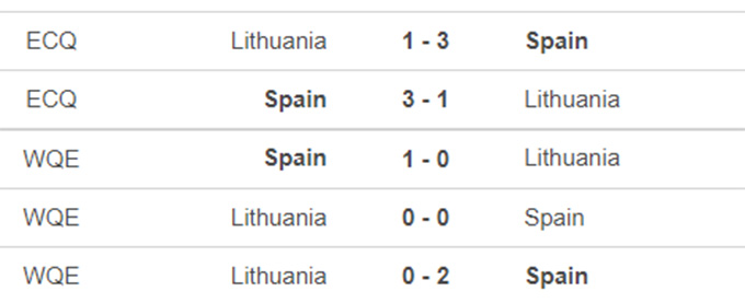  Tây Ban Nha vs Lithuania