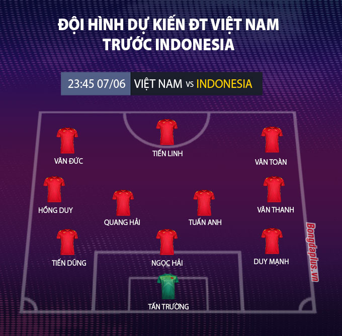 Đội hình dự kiến ĐT Việt Nam trước ĐT Indonesia
