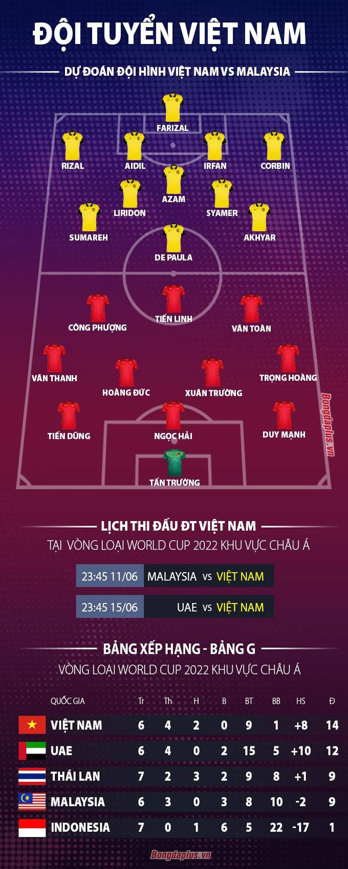 Đội hình dự kiến ĐT Việt Nam trước Malaysia
