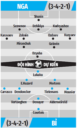 Đội hình dự kiến Bỉ vs Nga
