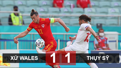 Kết quả Xứ Wales 1-1 Thụy Sỹ: Bale 'tắt điện', ĐT Xứ Wales may mắn thoát thua ĐT Thụy Sỹ