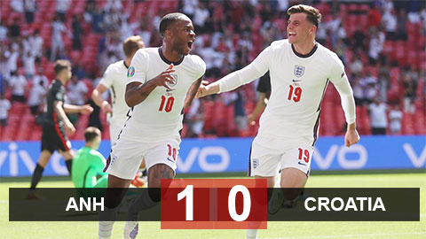 Kết quả Anh vs Croatia: Tam sư phá dớp tại EURO