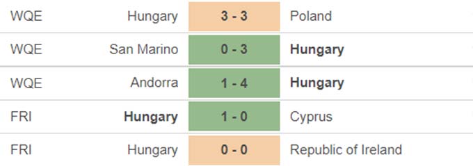 Nhận định bóng đá Hungary vs Bồ Đào Nha, 23h00 ngày 15/6