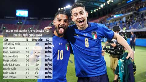 Trận cầu vàng: Tin vào ĐT Italia và kèo từ 2 đến 3 bàn