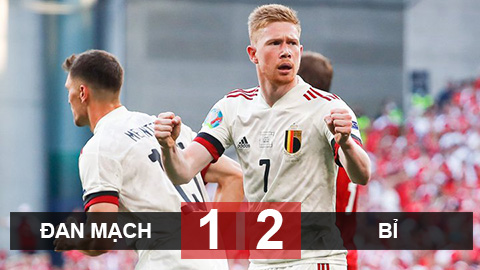 Kết quả Đan Mạch vs Bỉ: Khác biệt ở De Bruyne