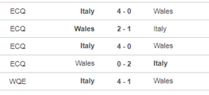 Italia vs Xứ Wales