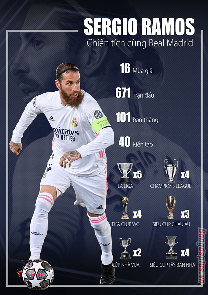 Thành tích của Ramos trong màu áo Real Madrid