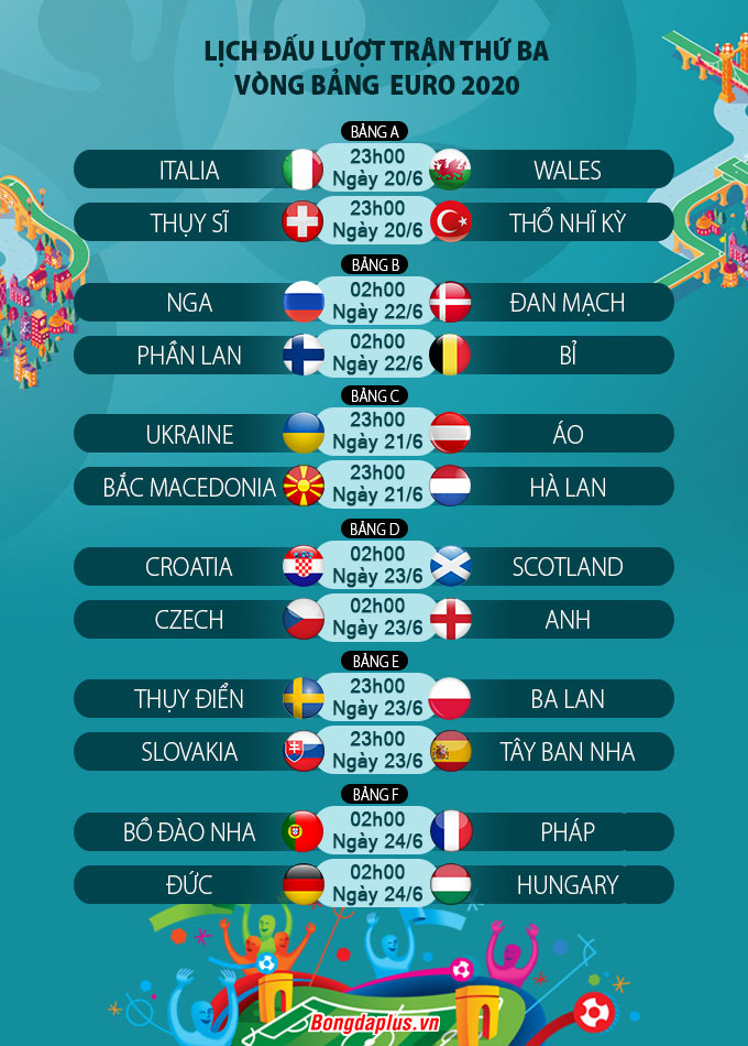 Lịch thi đấu lượt 3 vòng bảng EURO 2020