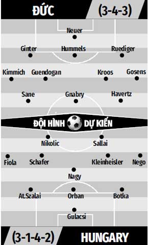 Đội hình dự kiến Đức vs Hungary