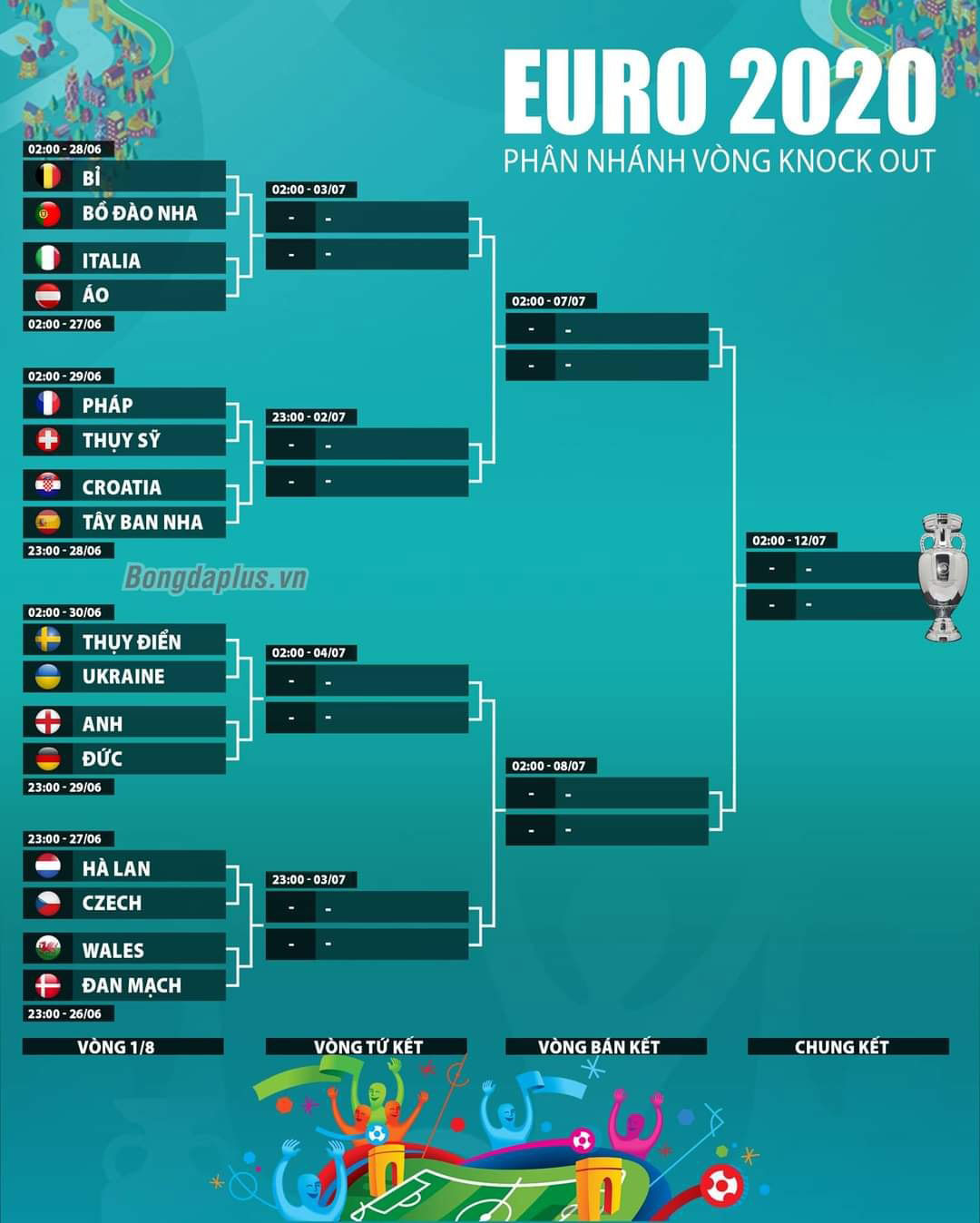 Phân nhánh các cặp đấu vòng knock-out EURO 2020
