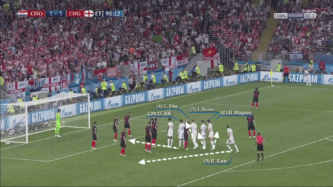 Đây là chiến thuật "đoàn tàu" của Anh ở World Cup 2018