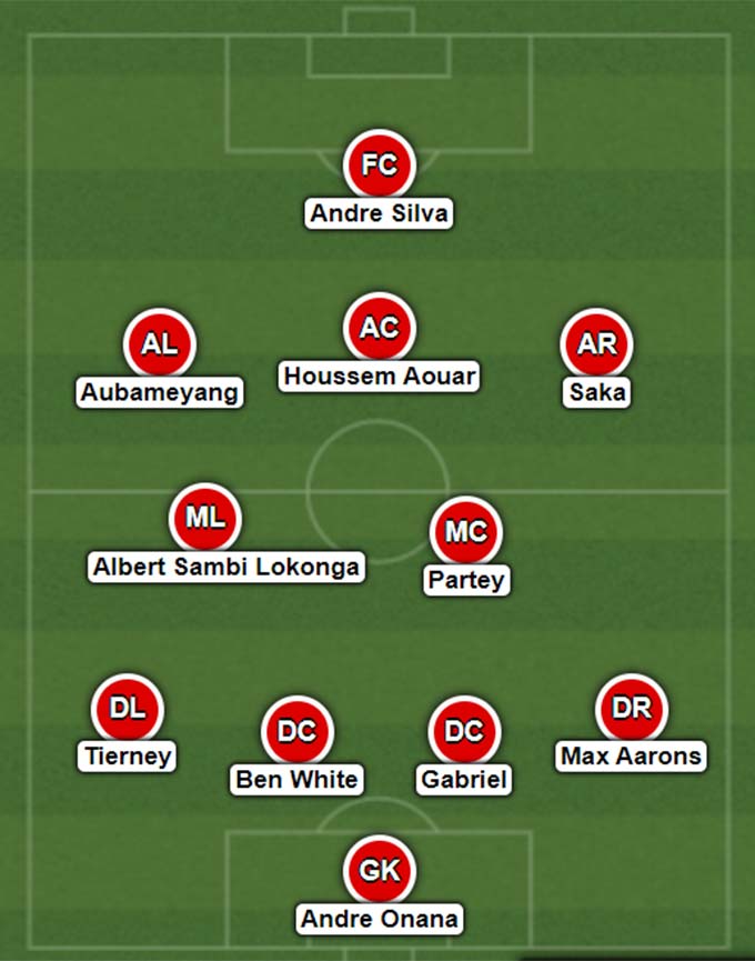 Đội hình trong mơ mùa 2021/22 của Arsenal