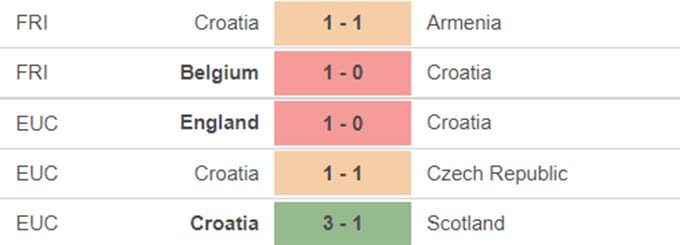 Croatia vs Tây Ban Nha