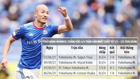 Trận cầu vàng: Yokohama Marinos và FC Tokyo  thắng kèo châu Á