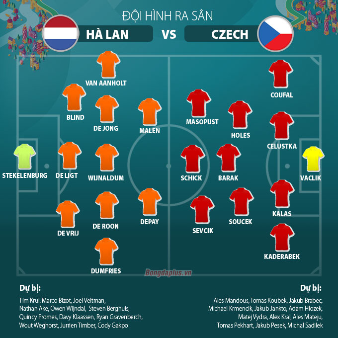 Đội hình xuất phát Hà Lan vs CH Czech