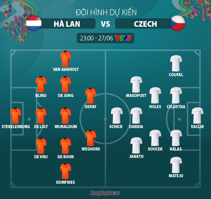Hà Lan vs CH Czech