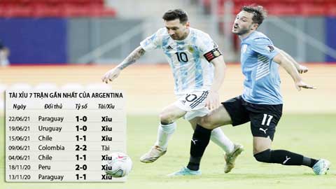 Trận cầu vàng: Xỉu trận Argentina vs Bolivia và loạt trận Copa America