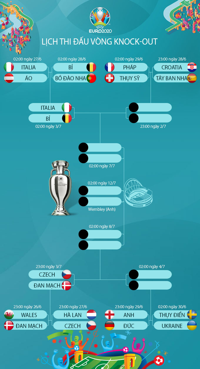 Lịch thi đấu EURO 2020