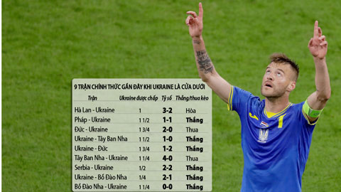 Kèo vàng EURO: ĐT Thụy Điển thắng kèo phạt góc, thua kèo châu Á