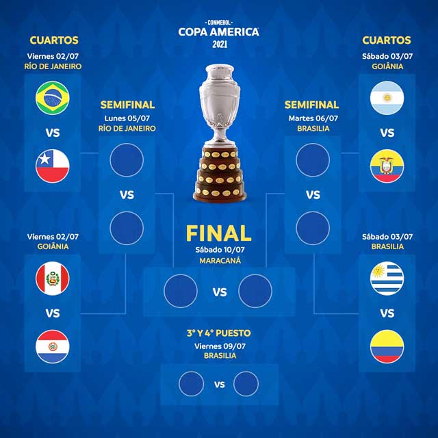 Việc chia nhánh đấu khiến các CĐV đang trông chờ trận “siêu kinh điển” Brazil - Argentina ở chung kết Copa America 2021