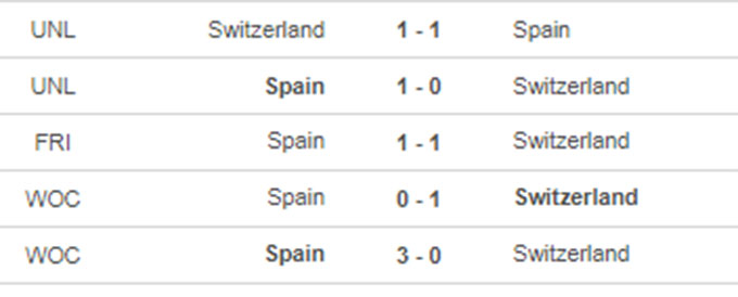 Thụy Sĩ vs Tây Ban Nha