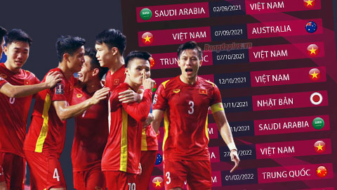 ĐT Việt Nam gặp Trung Quốc ở vòng loại thứ ba World Cup 2022