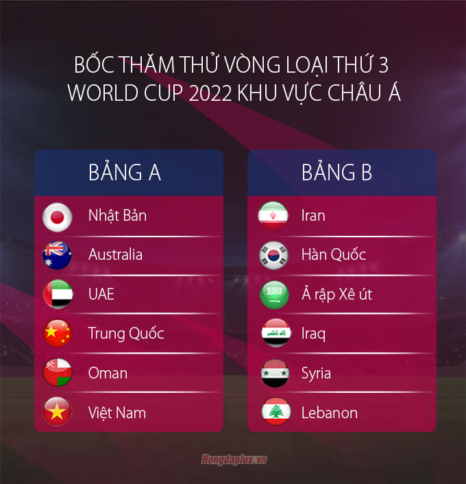 Bongdaplus.vn bốc thăm thử vòng loại thứ 3 World Cup 2022
