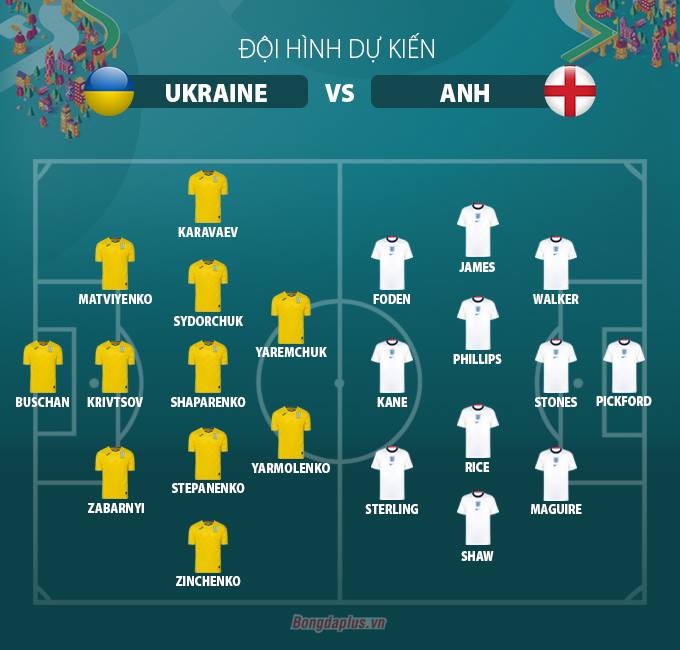 Đội hình dự kiến Ukraine vs Anh