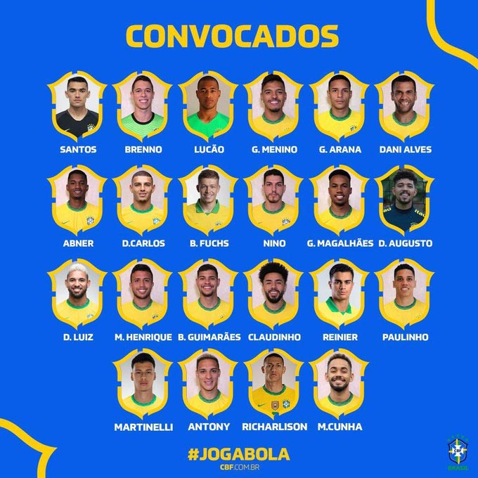 Danh sách triệu tập của 22 cầu thủ Olympic Brazil 