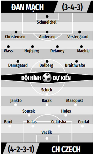 Đội hình dự kiến Czech vs Đan Mạch