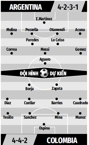 Đội hình dự kiến Argentina vs Colombia