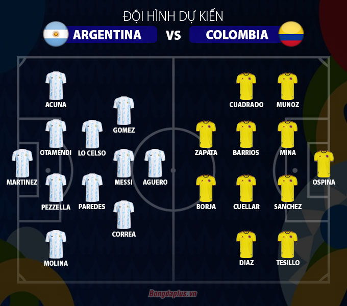 Đội hình dự kiến Argentina vs Colombia