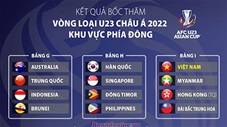 Bốc thăm vòng loại U23 châu Á 2022: Việt Nam cùng bảng với Myanmar, Hong Kong và Đài Bắc Trung Hoa