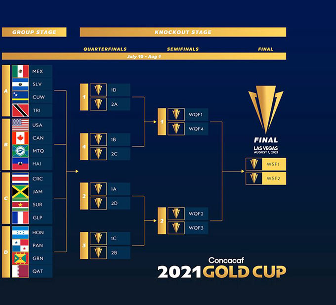 Gold Cup 2021 diễn ra khi nào, ở đâu?