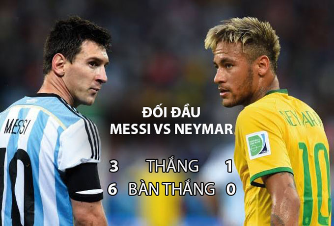 Đối đầu Messi vs Neymar
