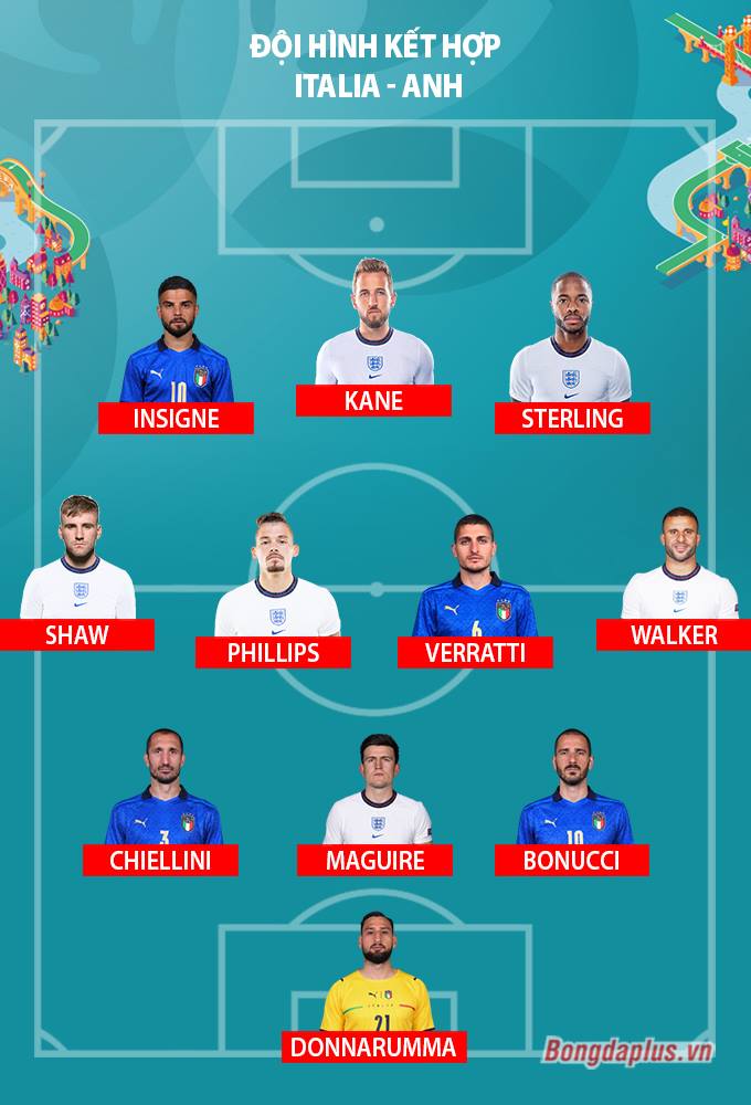 Đội hình kết hợp của chung kết EURO 2020