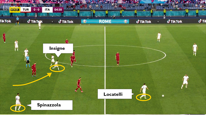 Các cầu thủ bên cánh trái của Italia di chuyển rất khó đoán