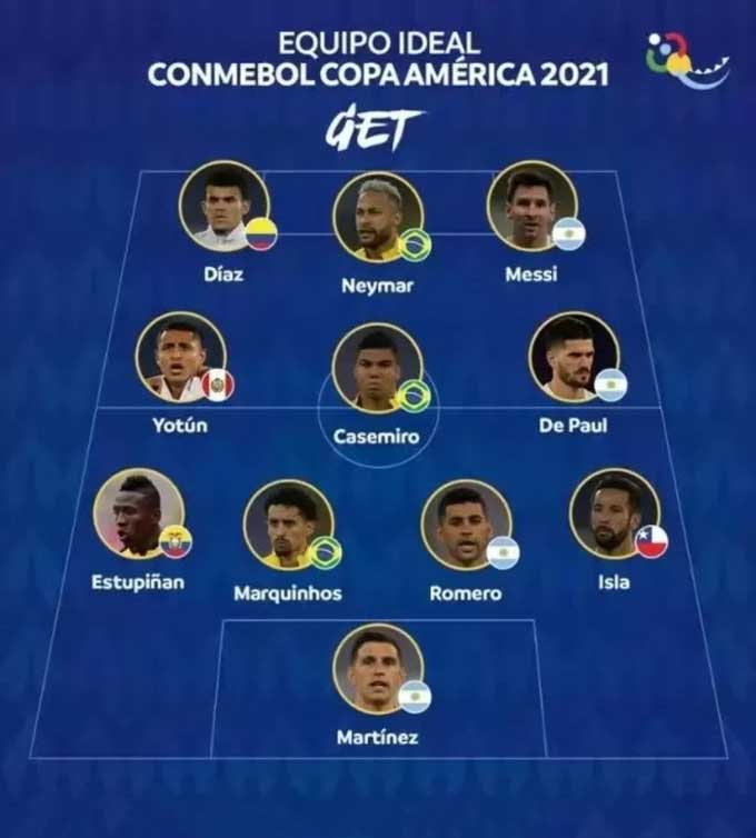 Đội hình tiêu biểu Copa America 2021