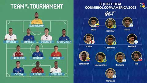 Công bố đội hình tiêu biểu Copa America 2021, có ấn tượng hơn EURO 2020? Công bố đội hình tiêu biểu Copa America 2021, có ấn tượng hơn EURO 2020?