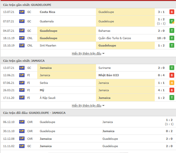 Nhận định Guadeloupe vs Jamaica, 05h30 ngày 17/7