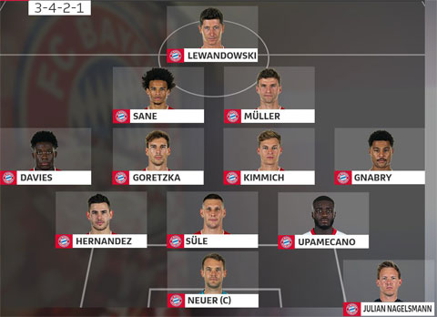 Đội hình tối ưu của Bayern dưới thời tân HLV Nagelsmann ở mùa tới