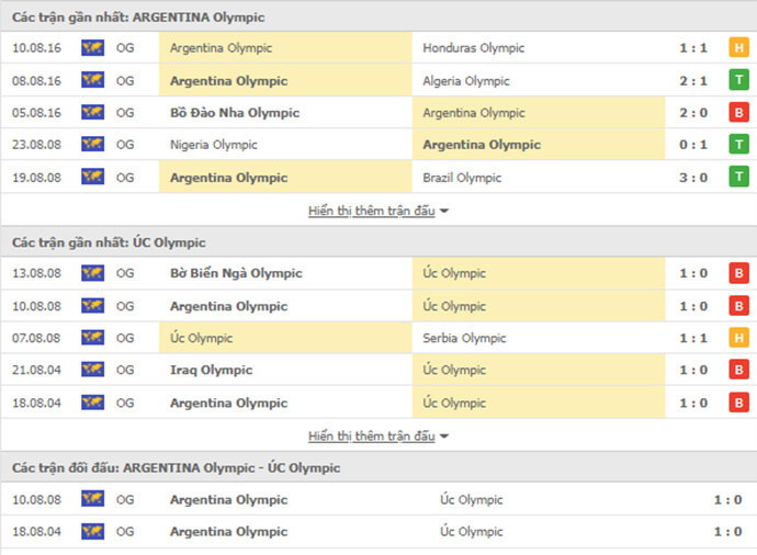 Nhận định bóng đá U23 Argentina vs U23 Australia, 17h30 ...