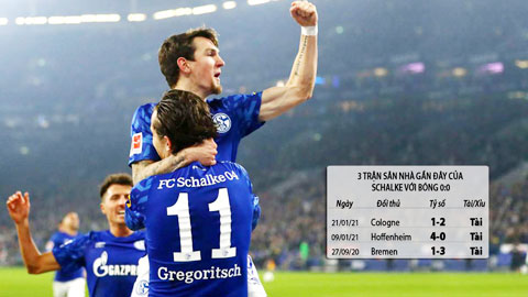 Trận cầu vàng: Tài 2 trận Schalke vs Hamburg và Standard Liege vs Genk 
