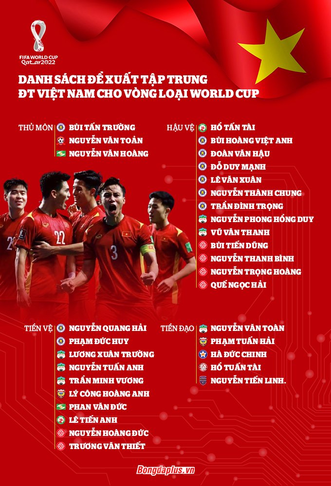 Danh sách 31 cầu thủ ĐT Việt Nam đề xuất triệu tập cho vòng loại thứ ba World Cup 2022