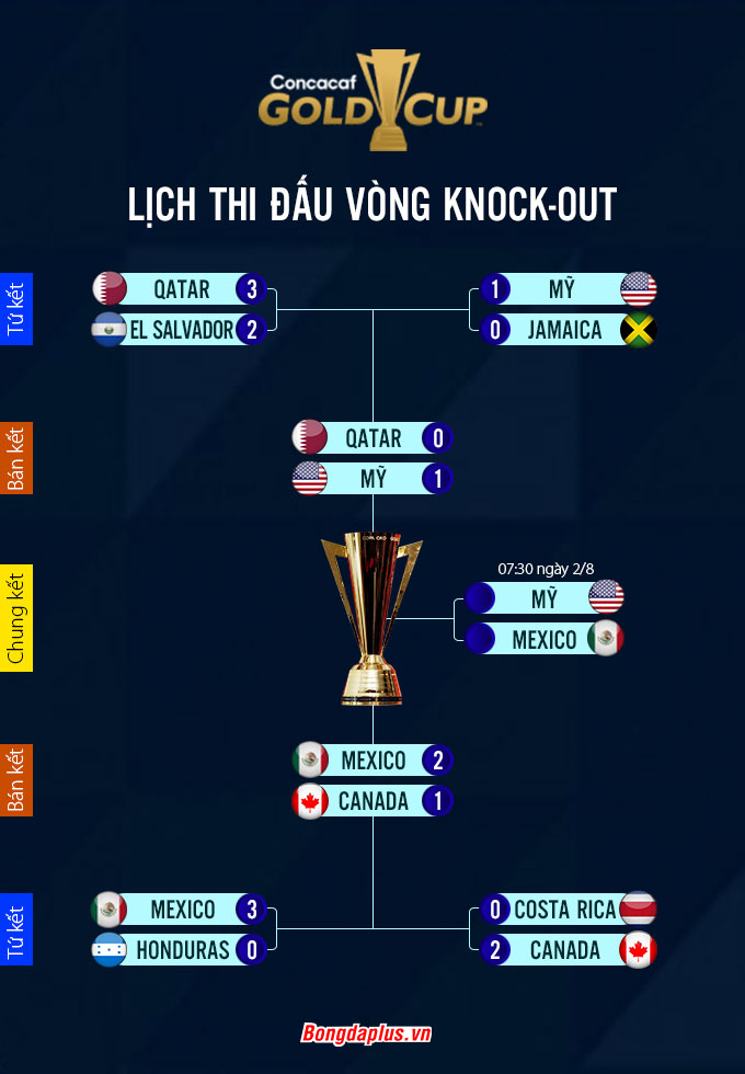 Lịch thi đấu Gold Cup 2021